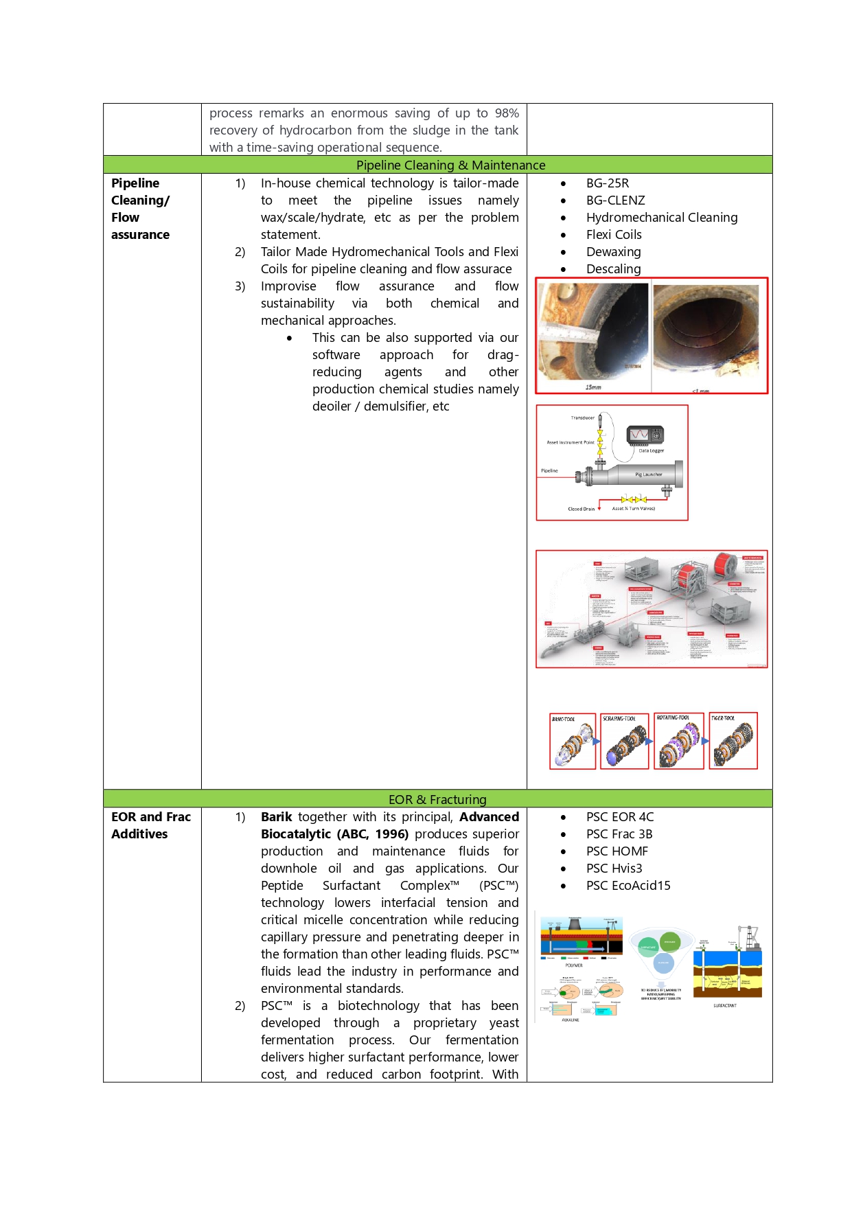 Flow Assurance Image
